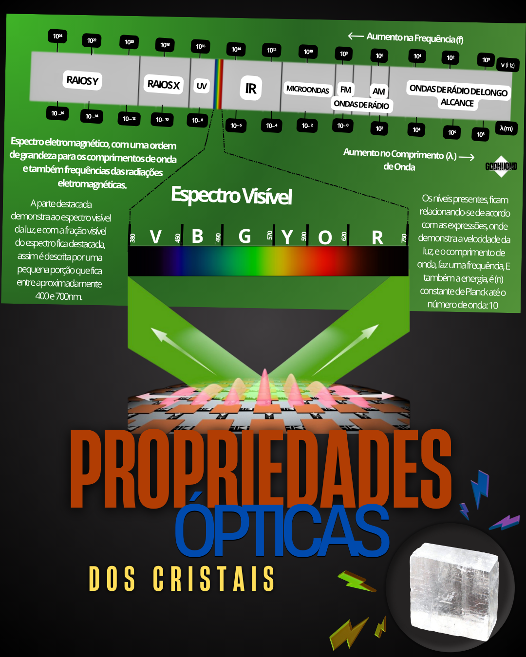 Bem-vindo ao GodHuond